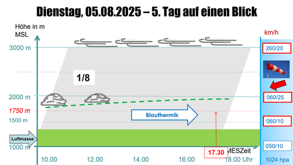 2025-08-06 10_44_10-PowerPoint-Bildschirmpräsentation - 250806_Mi_briefing.pptx.png