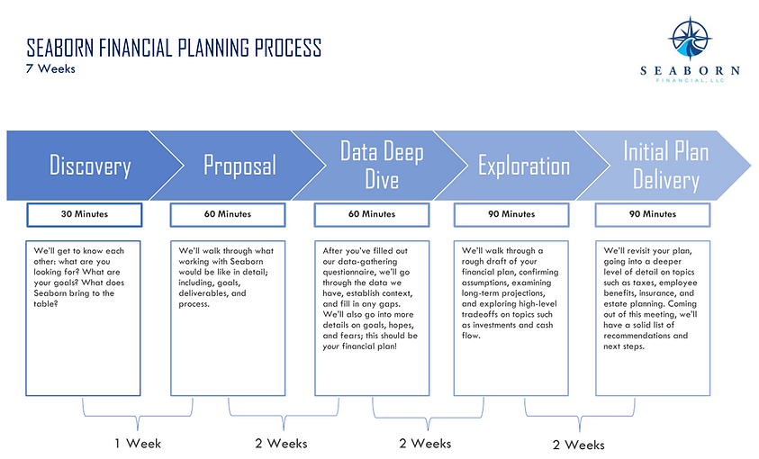 Comprehensive Planning Infographic.PNG