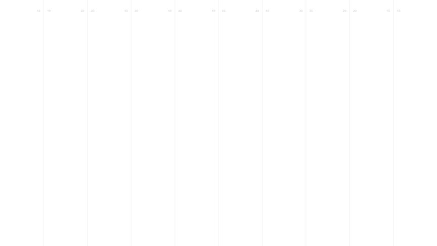 Minimal White Design