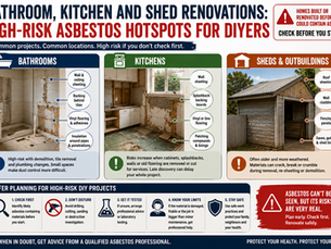 Asbestos hotspot infographic showing common asbestos risks in bathrooms, kitchens, sheds and outbuildings, with safety planning steps for owner-builders and DIY renovators working on older Australian homes.
