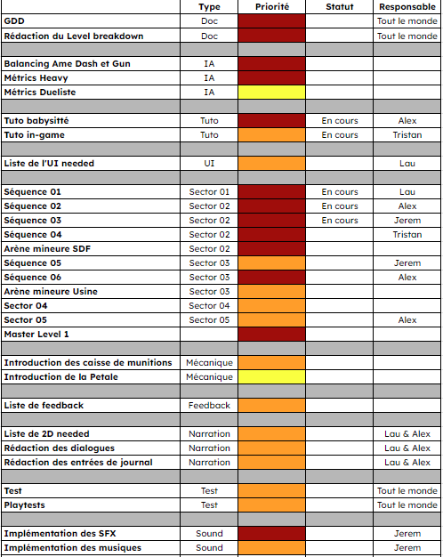 Backlog designers