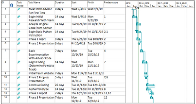 Gantt1SD.png
