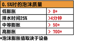 BIO FOR C 潤濕和發泡添加劑1.png