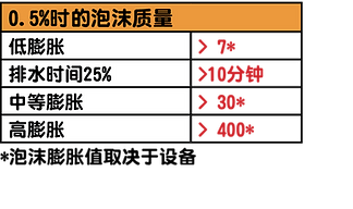 FILMOPOL 3 含氟合成AFFF-AR泡沫濃縮液3X32.png