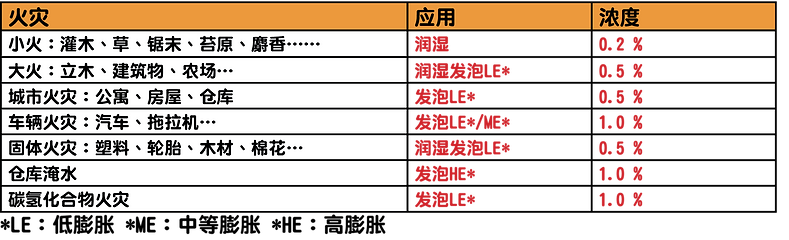 BIO FOR N 潤濕和發泡添加劑3.png