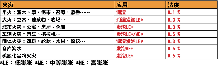 BIO FOR C 潤濕和發泡添加劑5.png