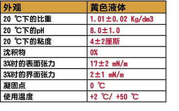 BIOFILM 3S 含氟合成AFFF泡沫濃縮液3_.png