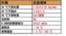BIO FOR N 潤濕和發泡添加劑.png