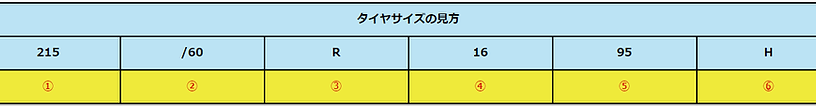 タイヤのサイズ.png