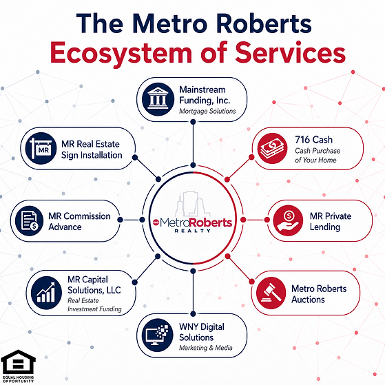 ecosystem of services graphic.png
