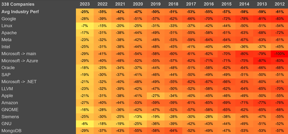 industry decline.png