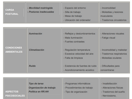 APUNTES SOBRE LA ERGONOMÍA EN TAREAS ADMINISTRATIVAS. La Ergonomía es el estudio de las condiciones 