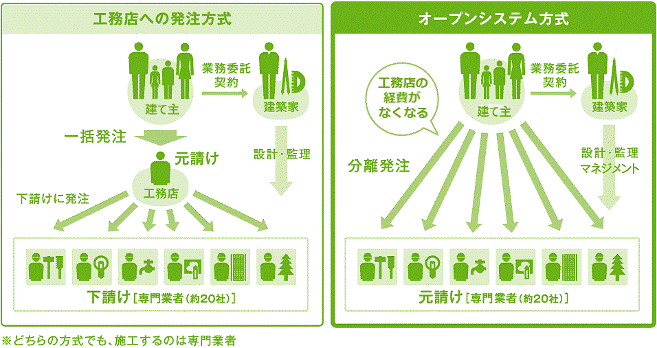 説明図1