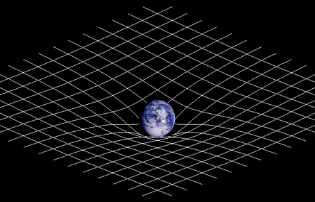 Theory of Relativity