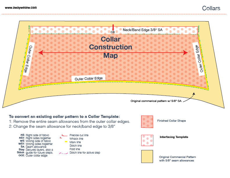 Thumbnail: A Way We Sew Collars