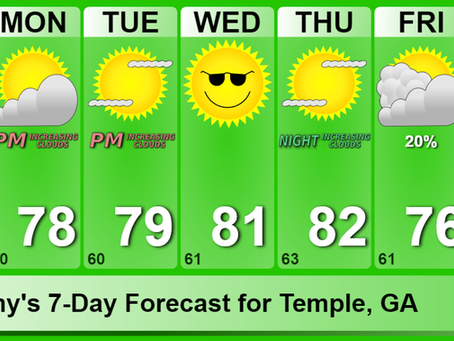 Weekly Weather Forecast: Plenty of sun and a new airmass (Short Blog)