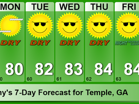 Tropics update, Warm and Dry returns?