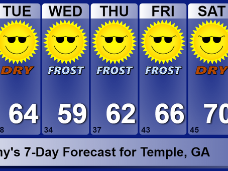 Weekly Forecast: Big cooldown, Tropics, and More!