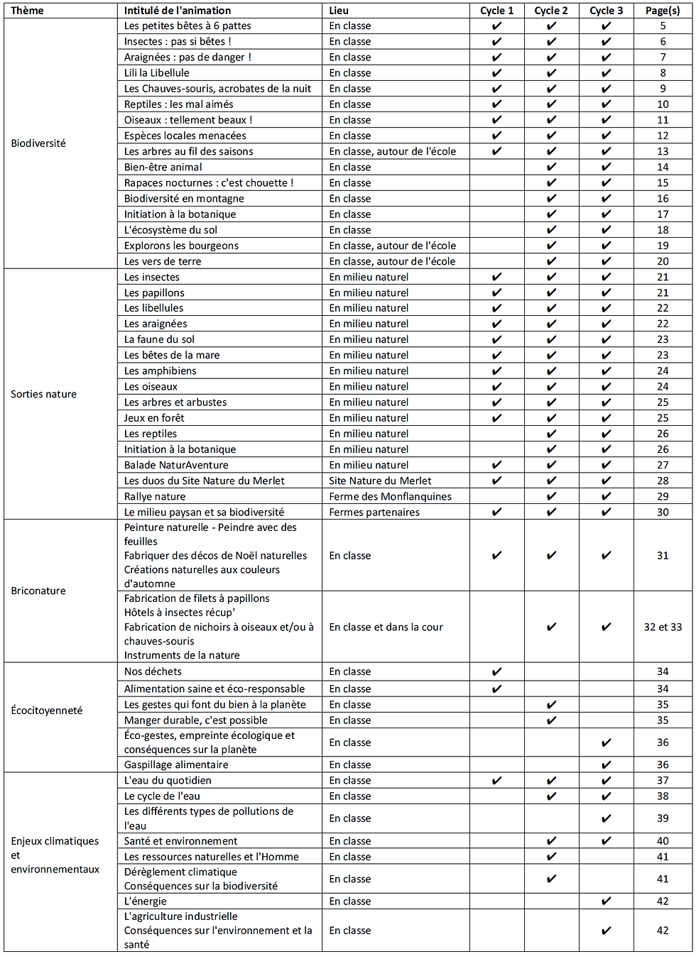 tableau animations récapitulatif.png