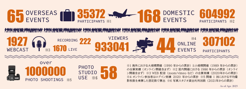 ディープライズ実績