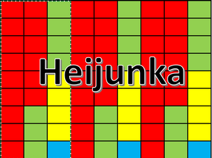Heijunka permet de maintenir des niveaux de stock plus bas