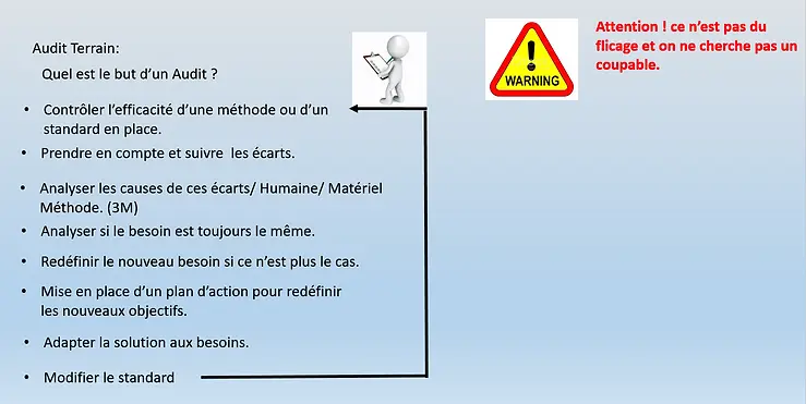 5S : audit terrain.