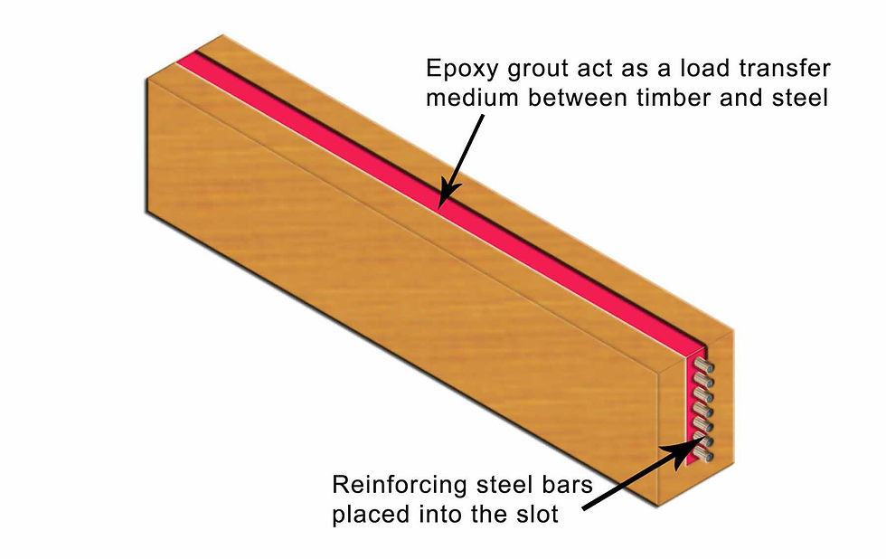 Epoxy Repair of Rotten Timber Member