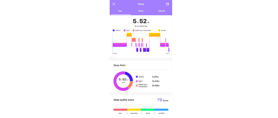 The typical smartwatch sleep quality score is misleading since it is based on physical parameters like body movement and heart rate, not on your brainwave activity and level of mental calm