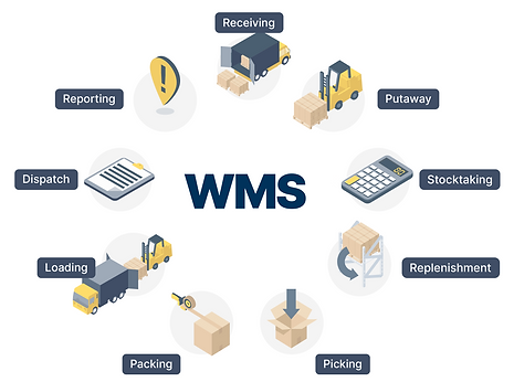wms-circle diagram.png