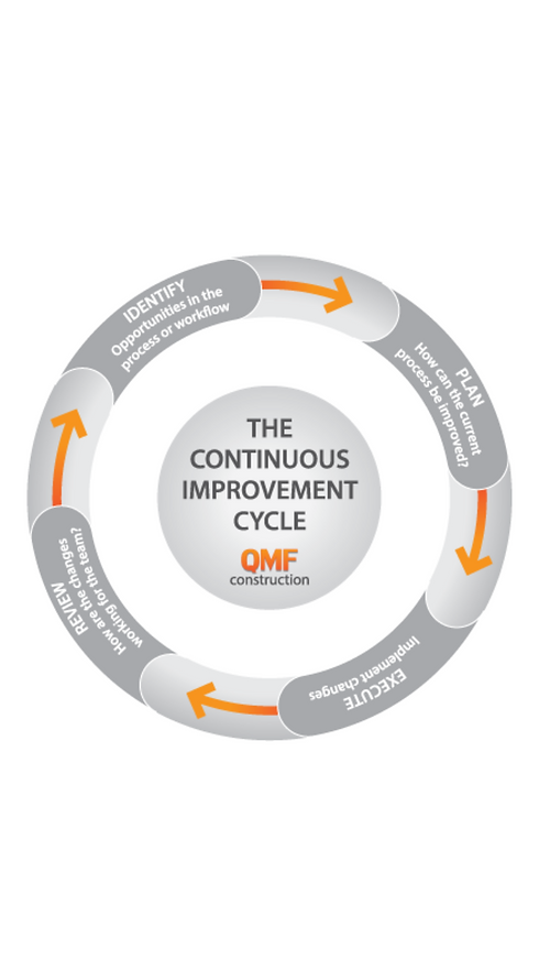 QMF wheel.png