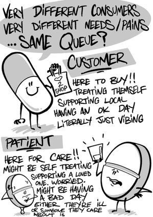 Customer_Vs_Patient.jpg