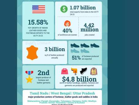 Indian Leather Goods and Footwear FY 24/25 in one slide.