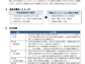 千葉市で手話言語条例が成立しました!