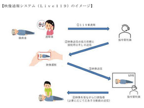映像通報システムLive119が5月から運用開始へ!
