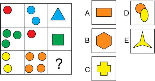 Tests psychométriques et techniques RH