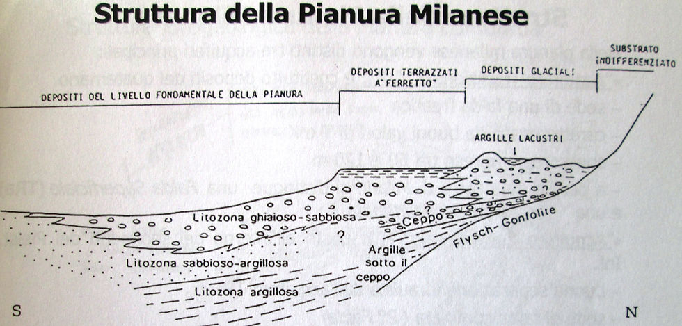 Schema Strutt. Pianura Milanese.jpg