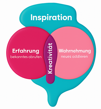 Grafik Inspiration.png