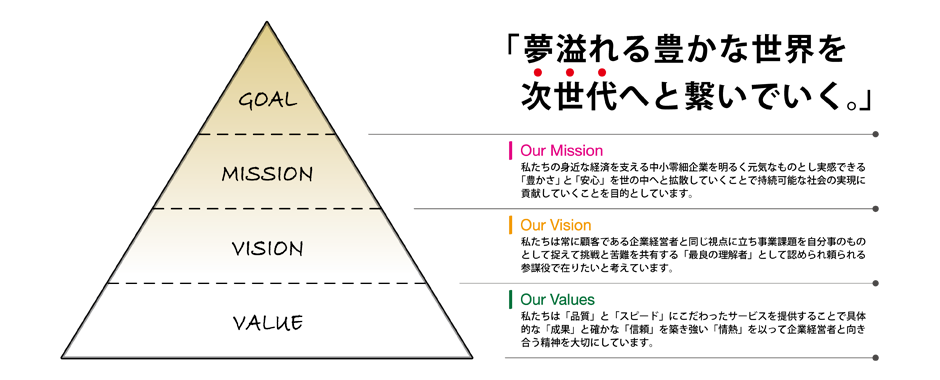 MVV Pyramid