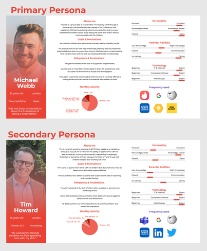 Primary and Secondary Personas