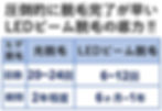 光脱毛とLED脱毛の比較