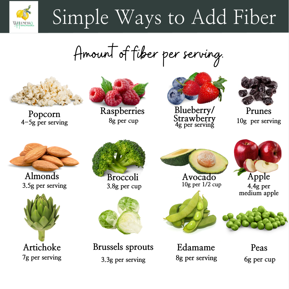 Good Sources of Fiber