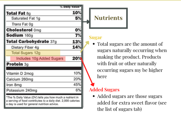 Close-up view of a detailed food label showcasing nutritional facts