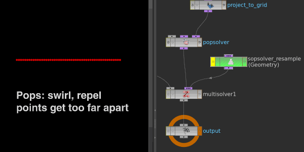 Bringing simple DOPs into SOPs