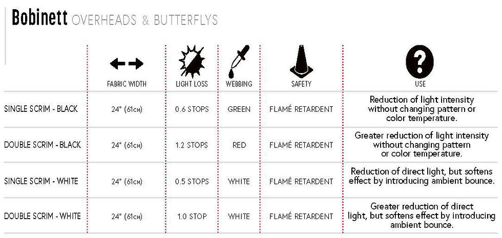 Miniature : 48" X 48" (120cm x 120cm) SOLID FRAME SCRIMS - MAMAS