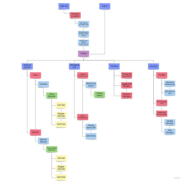 Sitemap (1).jpg