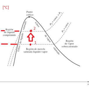 Cómo cocinar más rápido y delicioso: la Termodinámica en tu cocina