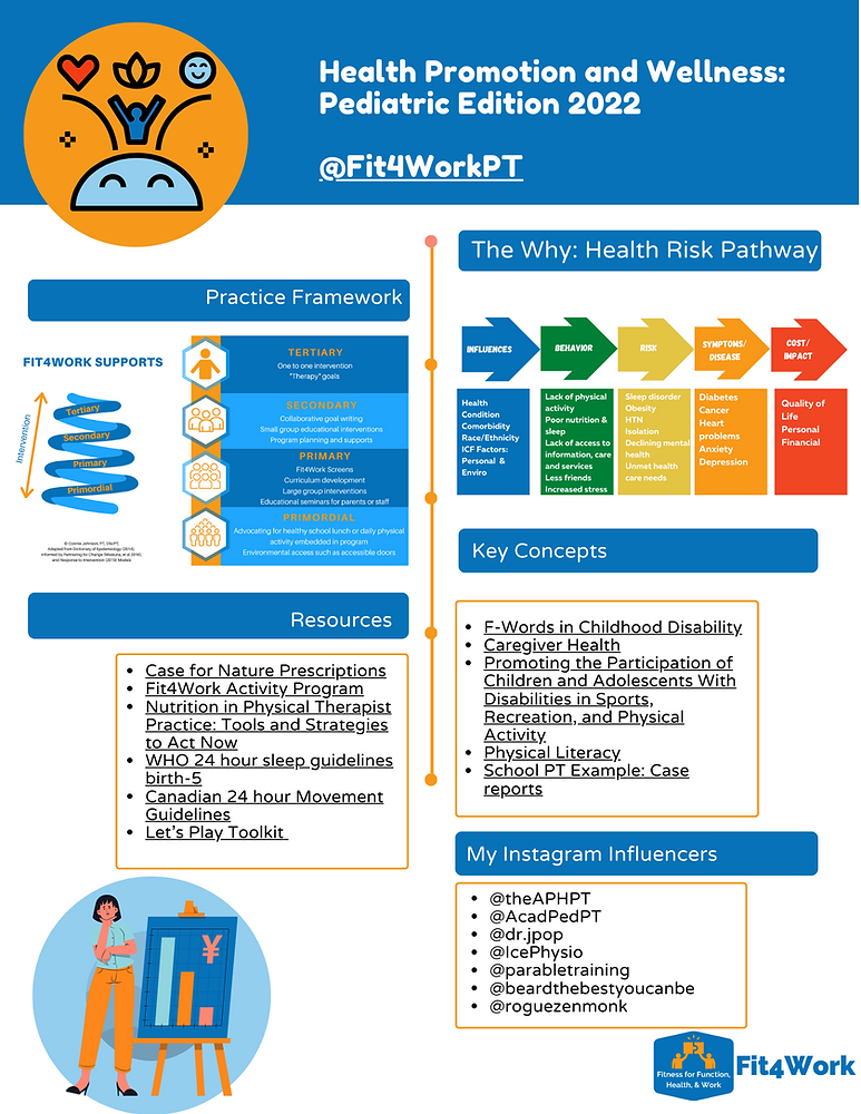 Health Promotion and Wellness: Pediatric Edition