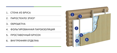 Паростекло