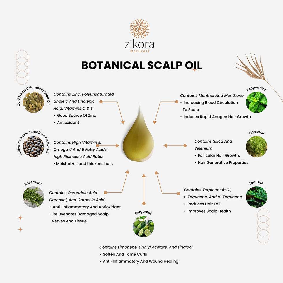Thumbnail: Botanical Scalp Oil (Scalp Vitality)