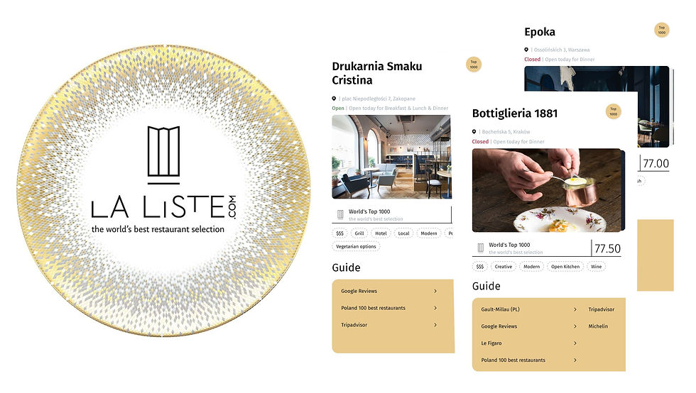 La Liste 2024 polskie restauracje w zestawieniu